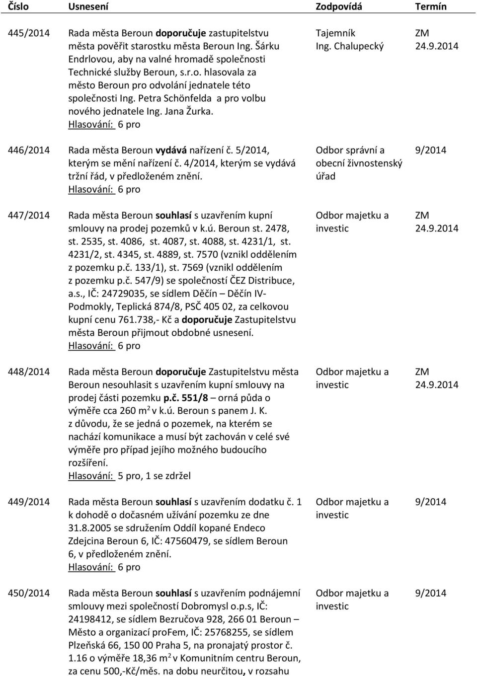 447/2014 Rada města Beroun souhlasí s uzavřením kupní smlouvy na prodej pozemků v k.ú. Beroun st. 2478, st. 2535, st. 4086, st. 4087, st. 4088, st. 4231/1, st. 4231/2, st. 4345, st. 4889, st.