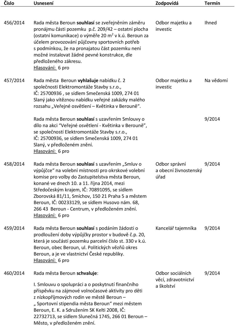 457/2014 Rada města Beroun vyhlašuje nabídku č. 2 společnosti Elektromontáže Stavby s.r.o., IČ: 25700936, se sídlem Smečenská 1009, 274 01 Slaný jako vítěznou nabídku veřejné zakázky malého rozsahu Veřejné osvětlení Květinka v Berouně.