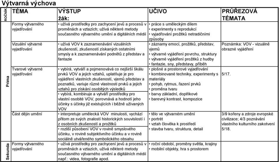 pojmenovává co nejširší škálu prvků a jejich vztahů, uplatňuje je pro vyjádření vlastních zkušeností, vjemů představ a poznatků, variuje různé vlastnosti prvků a jejich vztahů pro získání osobitých