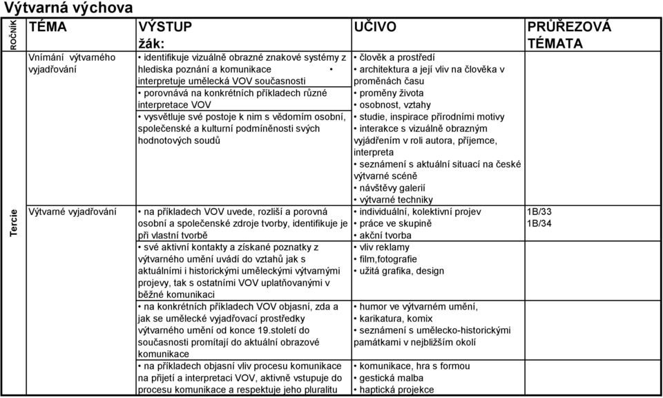 osobnost, vztahy studie, inspirace přírodními motivy interakce s vizuálně obrazným vyjádřením v roli autora, příjemce, interpreta seznámení s aktuální situací na české výtvarné scéně návštěvy galerií