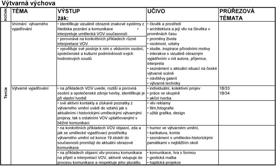 osobnost, vztahy studie, inspirace přírodními motivy interakce s vizuálně obrazným vyjádřením v roli autora, příjemce, interpreta seznámení s aktuální situací na české výtvarné scéně návštěvy galerií