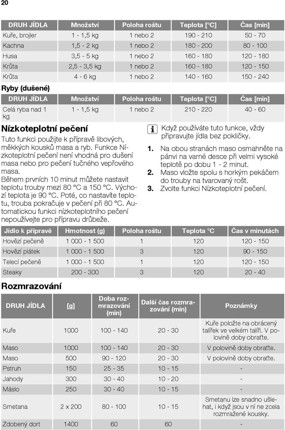 Nízkoteplotní pečení Tuto funkci použijte k přípravě libových, měkkých kousků masa a ryb. Funkce Nízkoteplotní pečení není vhodná pro dušení masa nebo pro pečení tučného vepřového masa.