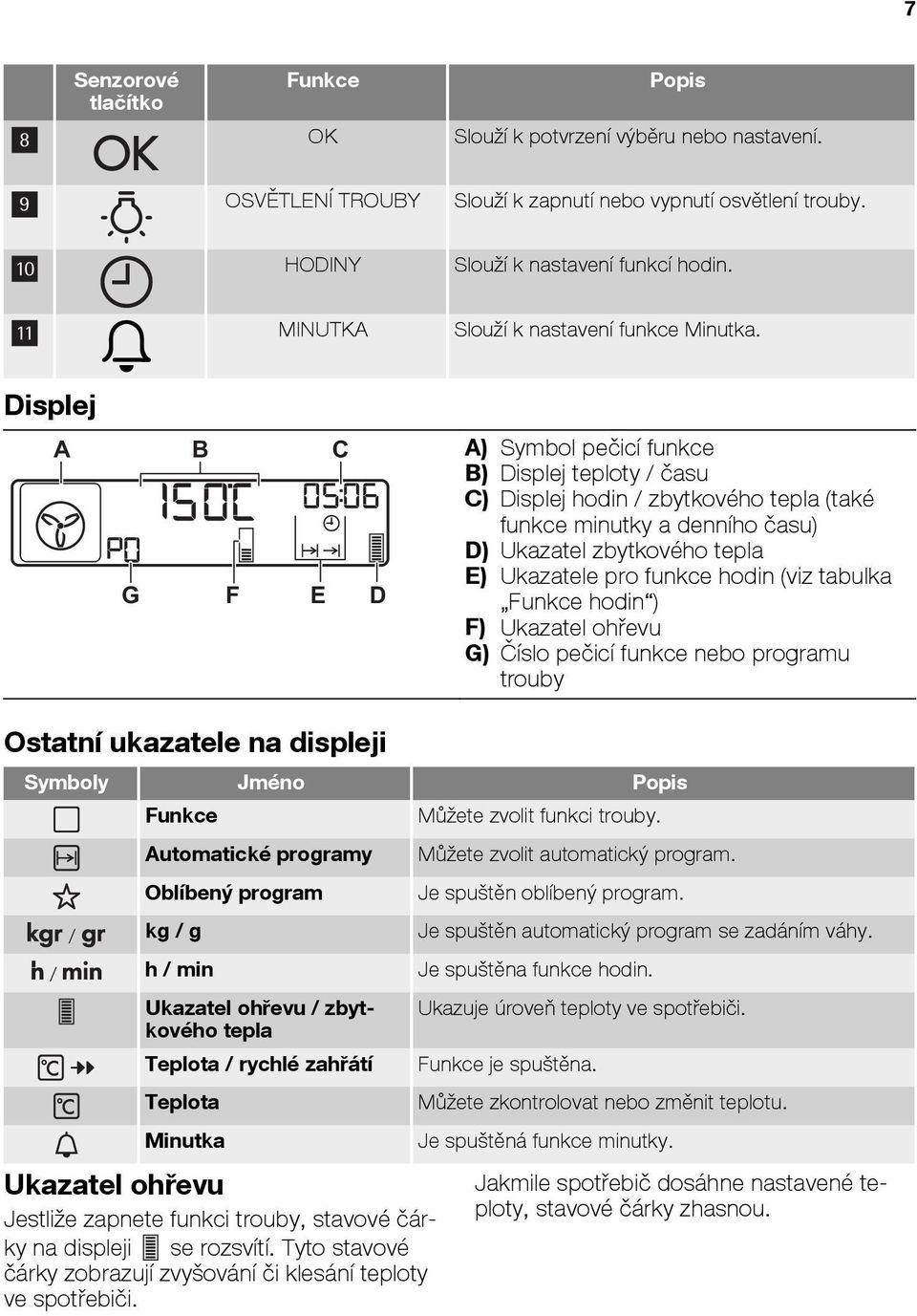 Displej A B C G F E D A) Symbol pečicí funkce B) Displej teploty / času C) Displej hodin / zbytkového tepla (také funkce minutky a denního času) D) Ukazatel zbytkového tepla E) Ukazatele pro funkce