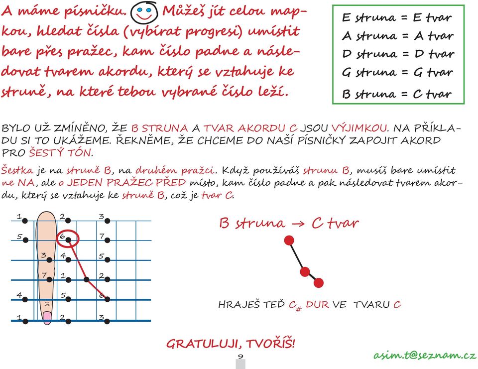 číslo leží. struna tvar A struna A tvar D struna D tvar G struna G tvar B struna C tvar BYLO UŽ MíN NO, Ž B STRUNA A TVAR A O du C jsou OU. NA P í LAdU si TO U ÁŽM.