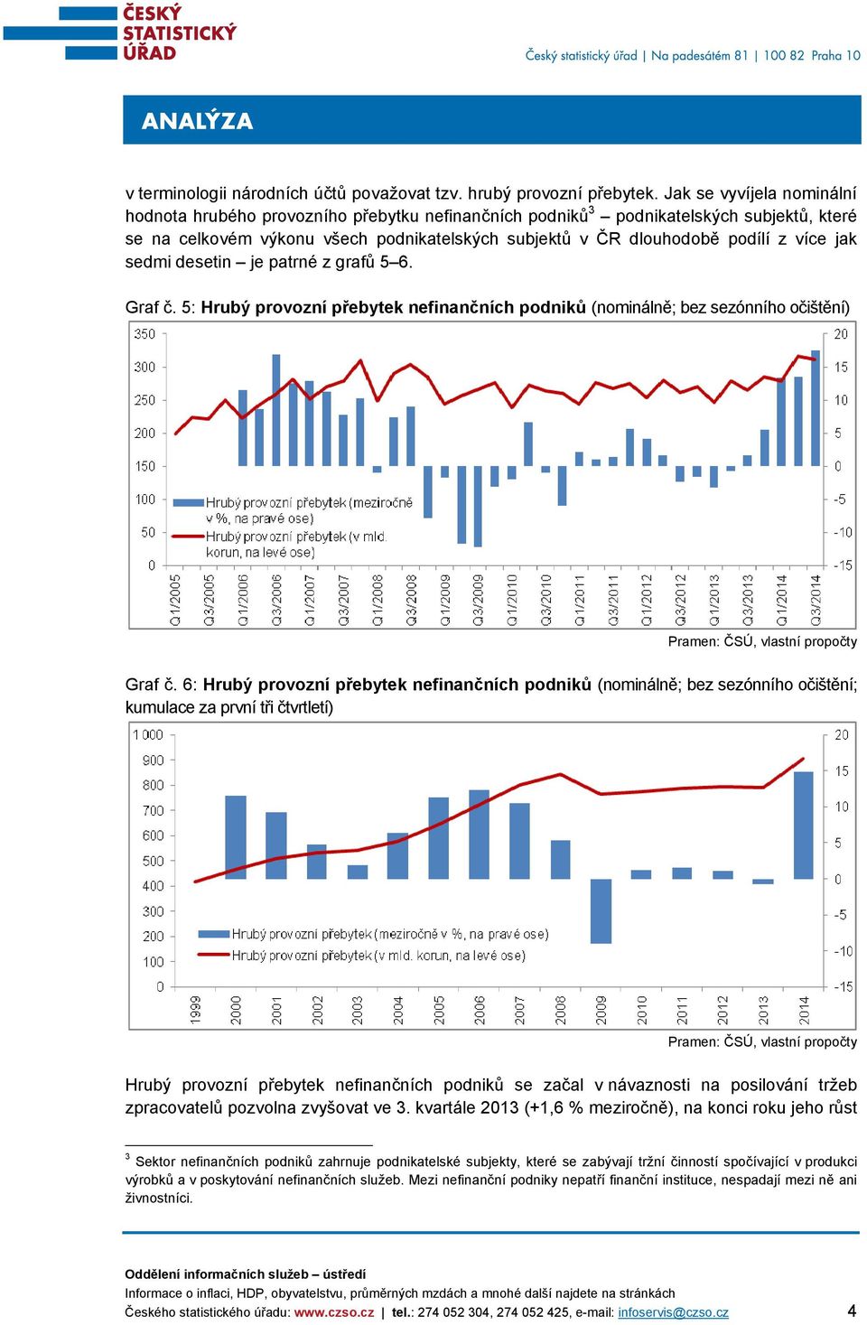 jak sedmi desetin je patrné z grafů 5 6. č. 5: Hrubý provozní přebytek nefinančních podniků (nominálně; bez sezónního očištění) Pramen: ČSÚ, vlastní propočty č.