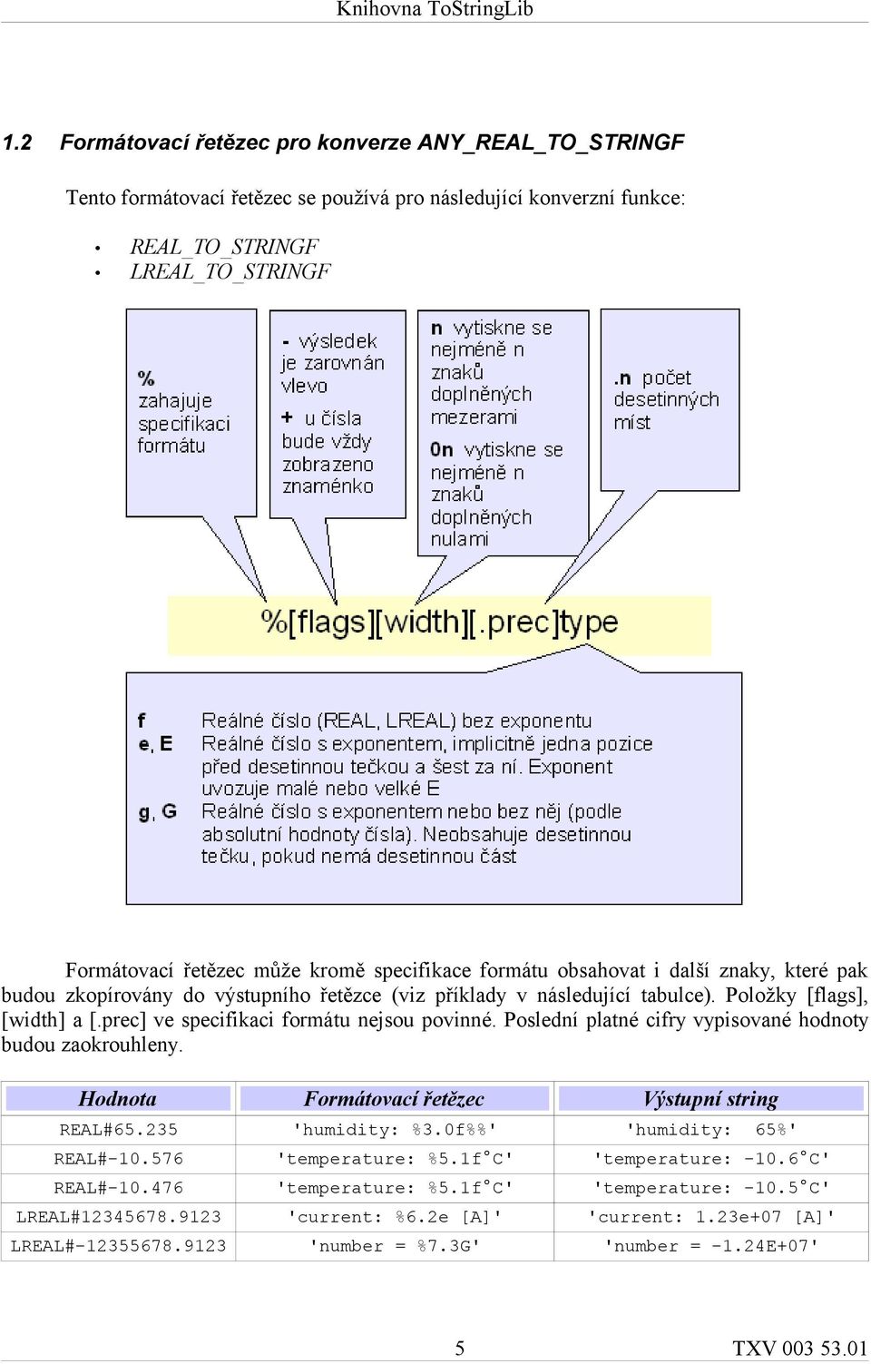 Poslední platné cifry vypisované hodnoty budou zaokrouhleny. Hodnota Formátovací řetězec Výstupní string REAL#65.235 'humidity: %3.0f%%' 'humidity: 65%' REAL#-10.576 'temperature: %5.