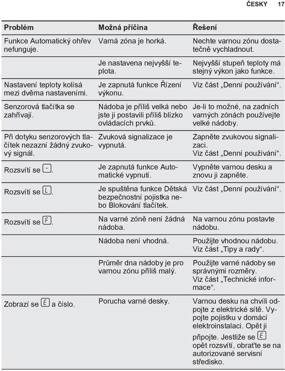 Je zapnutá funkce Řízení výkonu. Nádoba je příliš velká nebo jste ji postavili příliš blízko ovládacích prvků. Zvuková signalizace je vypnutá. Je zapnutá funkce Automatické vypnutí.