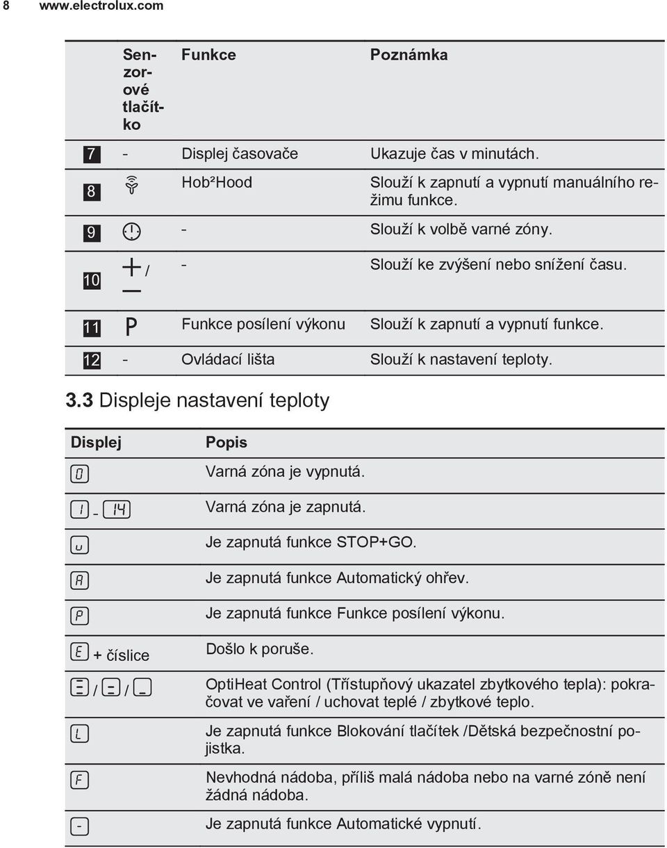 3 Displeje nastavení teploty Displej - Popis Varná zóna je vypnutá. Varná zóna je zapnutá. Je zapnutá funkce STOP+GO. Je zapnutá funkce Automatický ohřev. Je zapnutá funkce Funkce posílení výkonu.