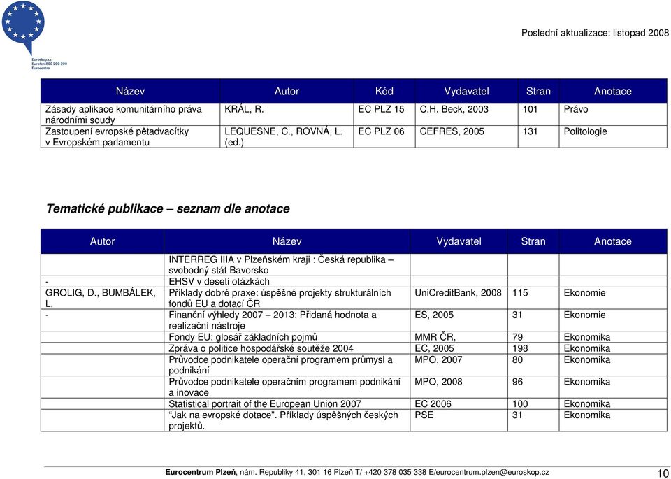 ) EC PLZ 06 CEFRES, 2005 131 Politologie Tematické publikace seznam dle anotace Autor Název Vydavatel Stran Anotace INTERREG IIIA v Plzeňském kraji : Česká republika svobodný stát Bavorsko - EHSV v