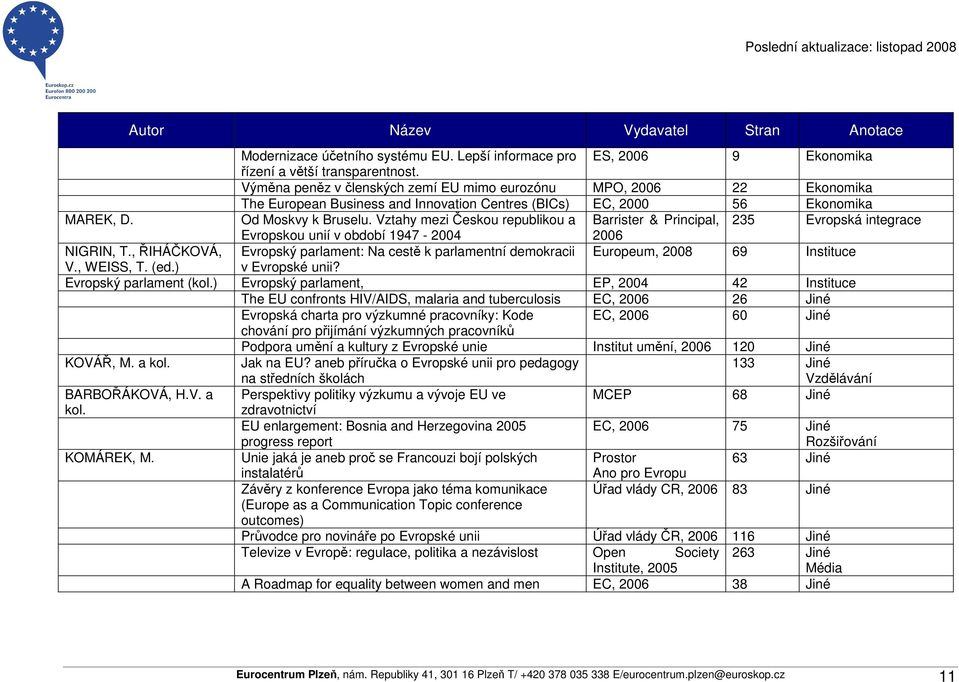 Vztahy mezi Českou republikou a Barrister & Principal, 235 Evropská integrace Evropskou unií v období 1947-2004 2006 NIGRIN, T.