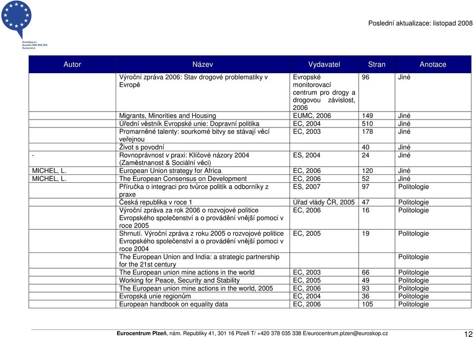 Rovnoprávnost v praxi: Klíčové názory 2004 ES, 2004 24 Jiné (Zaměstnanost & Sociální věci) MICHEL, L. European Union strategy for Africa EC, 2006 120 Jiné MICHEL, L.