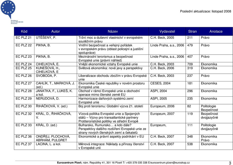Mezinárodní terorismus a bezpečnost Linde Praha, a.s., 2006 407 Právo Evropské unie (právní náhled) EC PLZ 24 CIHELKOVÁ, E. Vnější ekonomické vztahy Evropské unie C.H. Beck, 2003 709 Ekonomika EC PLZ 25 KUNEŠOVÁ, H.