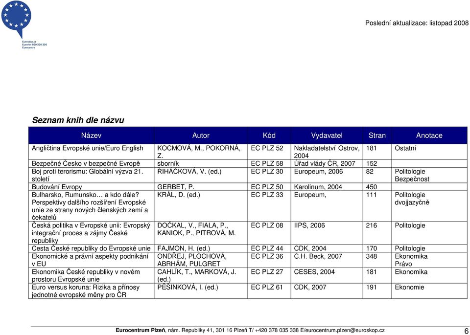 ) EC PLZ 30 Europeum, 2006 82 Politologie Bezpečnost Budování Evropy GERBET, P. EC PLZ 50 Karolinum, 2004 450 Bulharsko, Rumunsko a kdo dále?