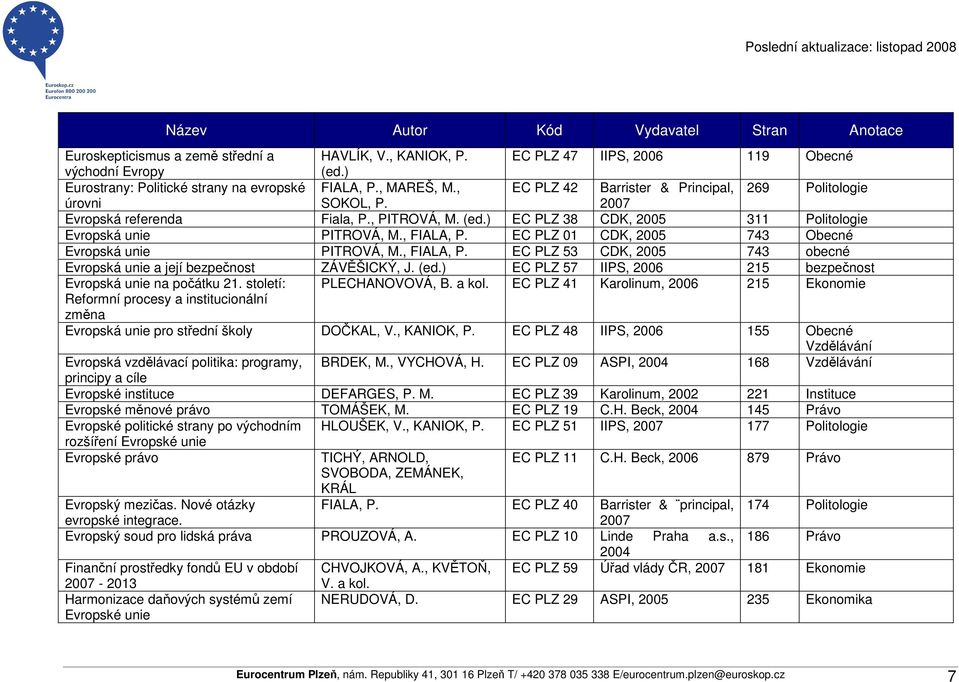 ) EC PLZ 38 CDK, 2005 311 Politologie Evropská unie PITROVÁ, M., FIALA, P. EC PLZ 01 CDK, 2005 743 Obecné Evropská unie PITROVÁ, M., FIALA, P. EC PLZ 53 CDK, 2005 743 obecné Evropská unie a její bezpečnost ZÁVĚŠICKÝ, J.