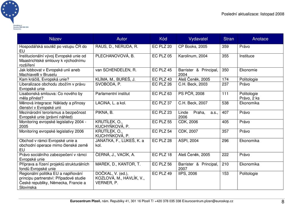 EC PLZ 45 Barrister & Principal, 350 Ekonomie Machiavelli v Bruselu 2004 Kam kráčíš, Evropská unie? KLÍMA, M., BUREŠ, J.