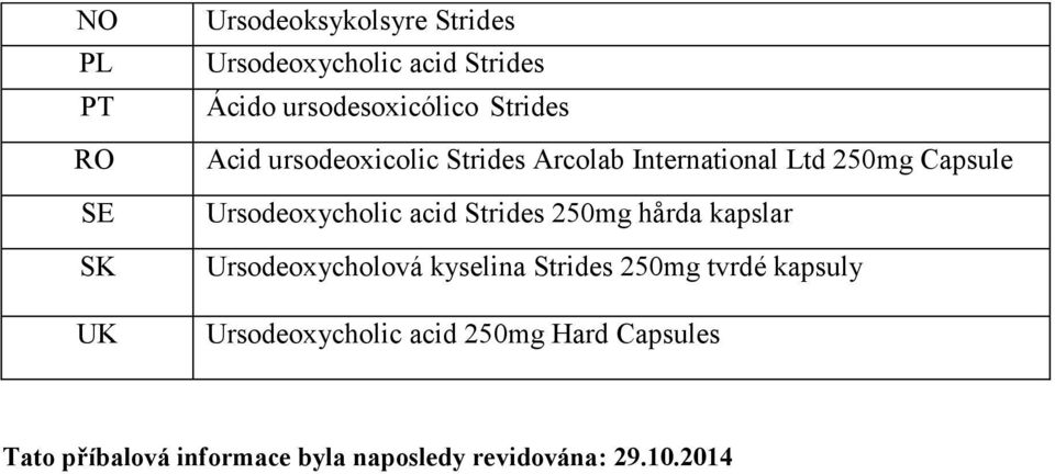 Ursodeoxycholic acid Strides 250mg hårda kapslar Ursodeoxycholová kyselina Strides 250mg tvrdé