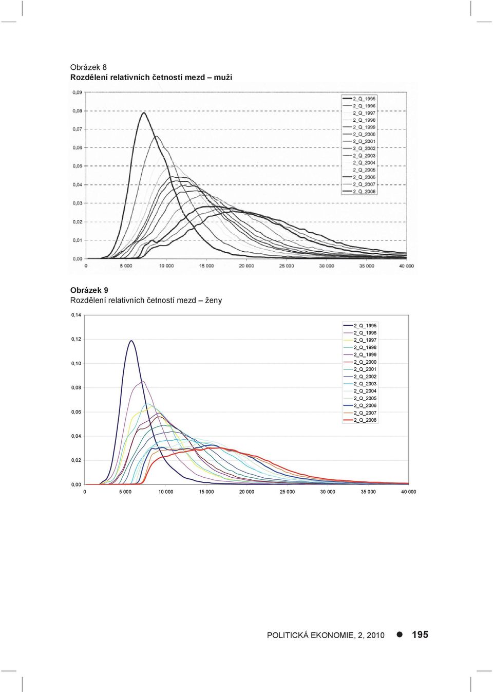 2_Q_2000 2_Q_2001 2_Q_2002 2_Q_2003 2_Q_2004 2_Q_2005 2_Q_2006 2_Q_2007 2_Q_2008 0,04