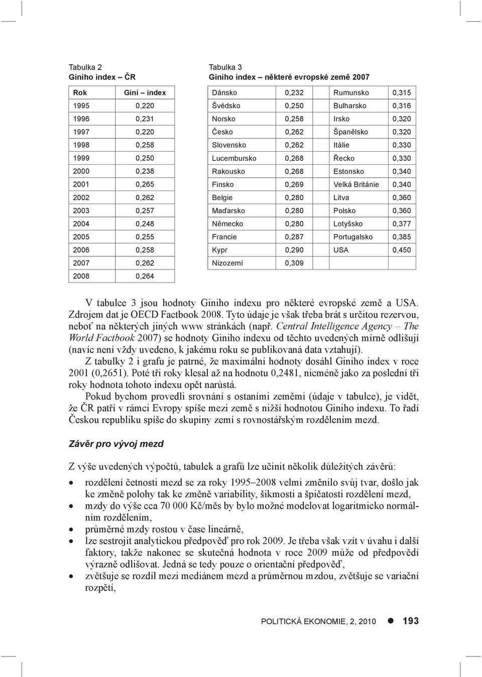 Lucembursko 0,268 Řecko 0,330 Rakousko 0,268 Estonsko 0,340 Finsko 0,269 Velká Británie 0,340 Belgie 0,280 Litva 0,360 Maďarsko 0,280 Polsko 0,360 Německo 0,280 Lotyšsko 0,377 Francie 0,287