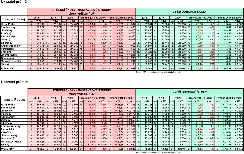 23 125 5. - 0,00-0 13. + 3,59 + 831 4. 25 450 5. 25 550 2. 24 840 6. - 0,39-100 14. + 2,86 + 710 4. 25 500 4. 25 600 4. 24 620 7. - 0,39-100 10. + 3,98 + 980 11. 24 300 10. 24 400 10. 23 450 7.