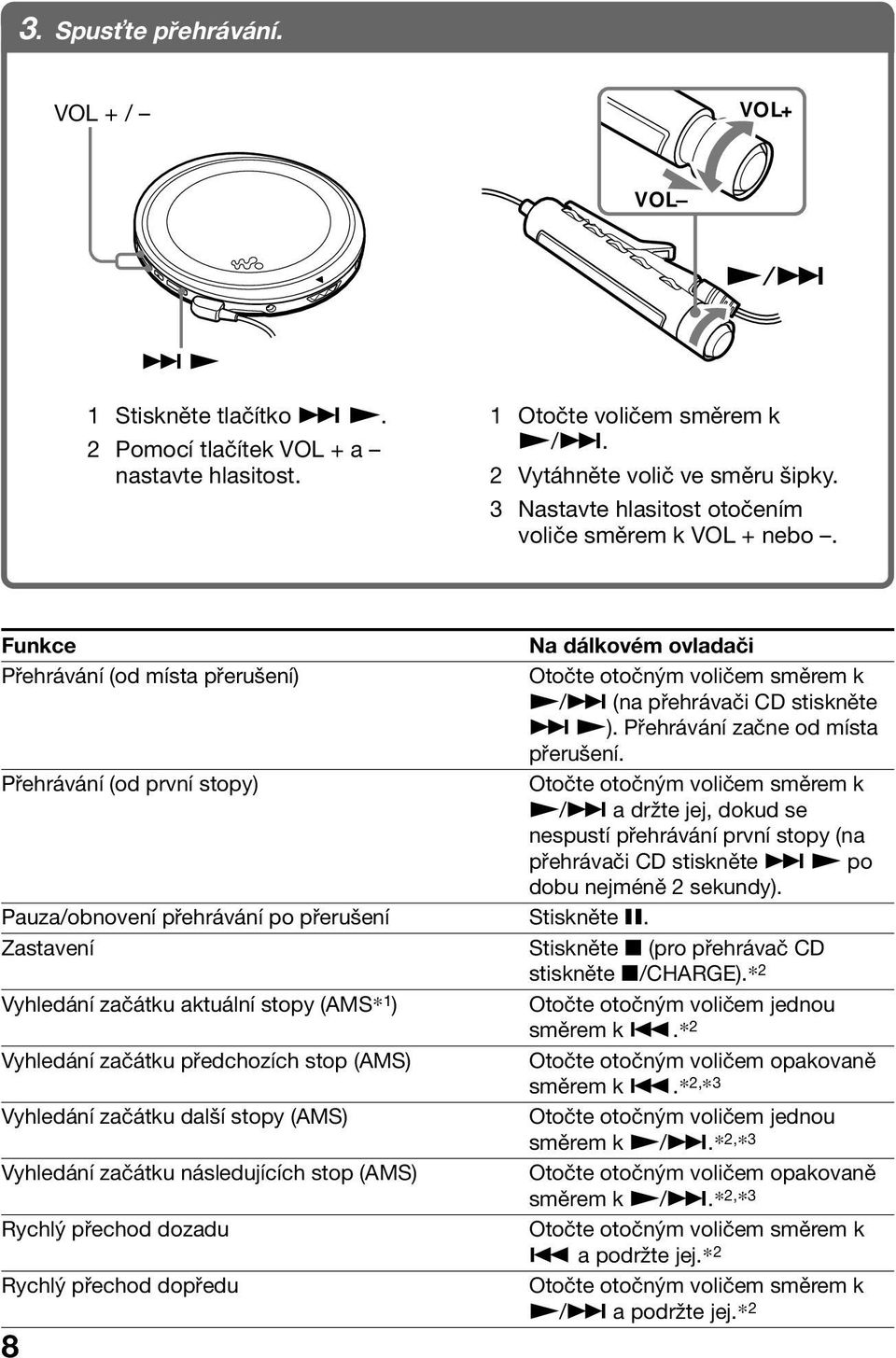 Funkce Přehrávání (od místa přerušení) Přehrávání (od první stopy) 8 Na dálkovém ovladači Otočte otočným voličem směrem k N/> (na přehrávači CD stiskněte > N). Přehrávání začne od místa přerušení.