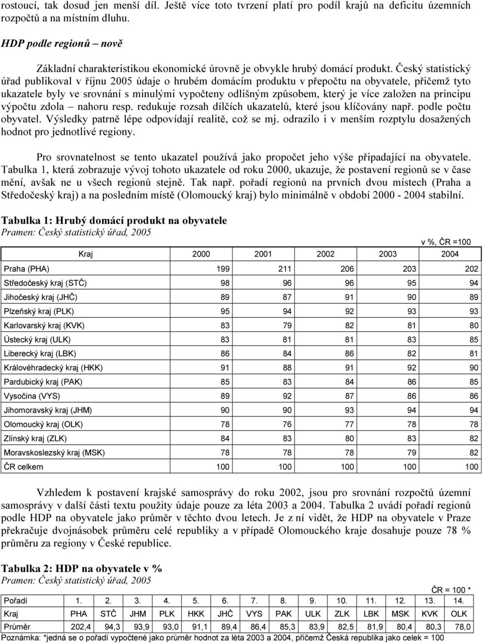 Český statistický úřad publikoval v říjnu 2005 údaje o hrubém domácím produktu v přepočtu na obyvatele, přičemž tyto ukazatele byly ve srovnání s minulými vypočteny odlišným způsobem, který je více