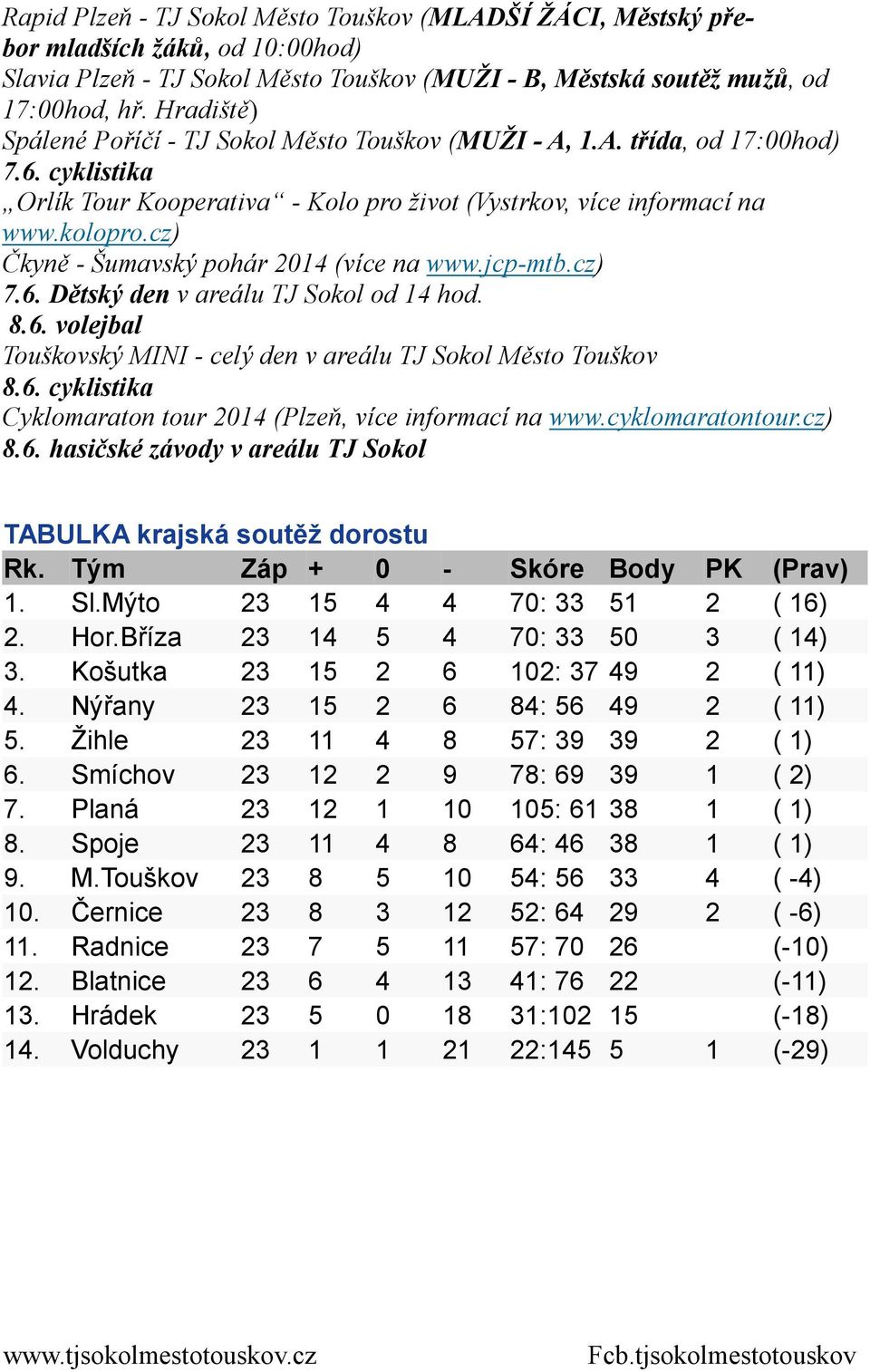 cz) Čkyně - Šumavský pohár 2014 (více na www.jcp-mtb.cz) 7.6. Dětský den v areálu TJ Sokol od 14 hod. 8.6. volejbal Touškovský MINI - celý den v areálu TJ Sokol Město Touškov 8.6. cyklistika Cyklomaraton tour 2014 (Plzeň, více informací na www.