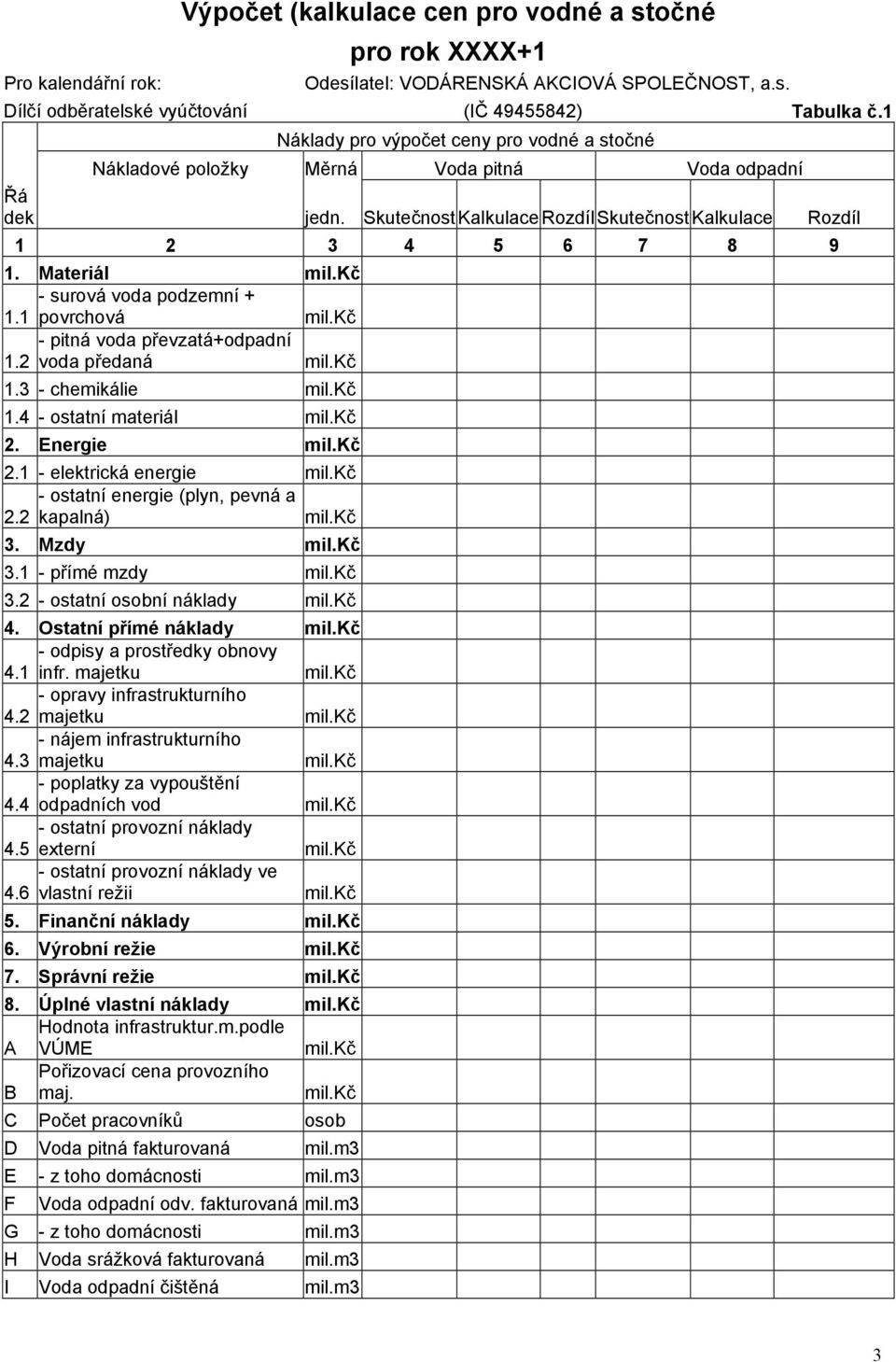 Materiál - surová voda podzemní + 1.1 povrchová - pitná voda převzatá+odpadní 1.2 voda předaná 1.3 - chemikálie 1.4 - ostatní materiál 2. Energie 2.