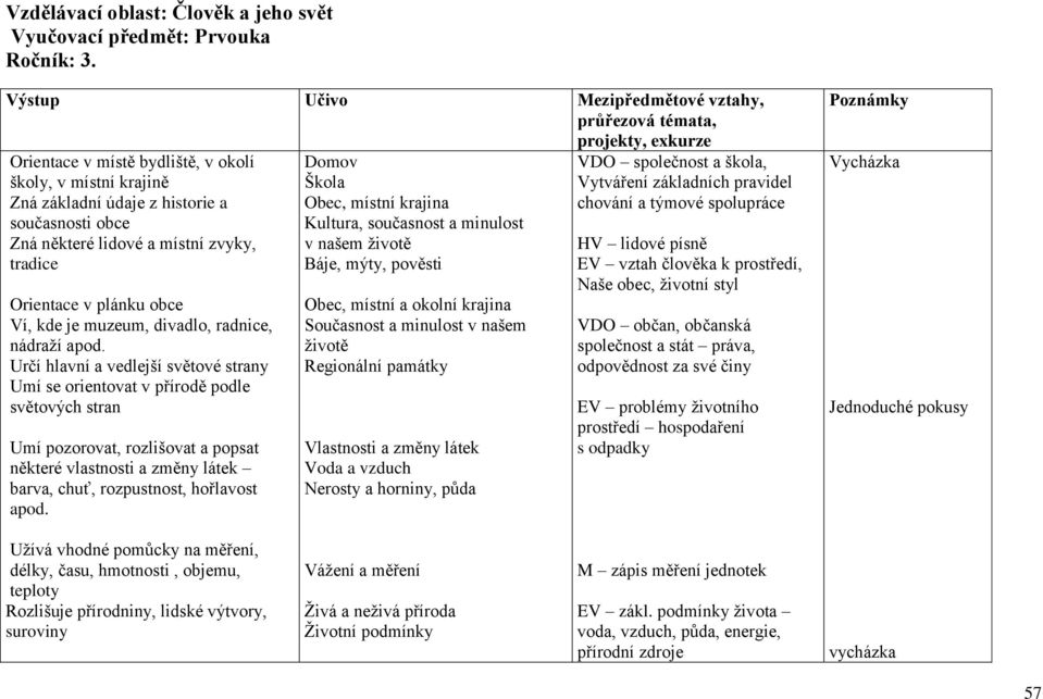 a místní zvyky, tradice Orientace v plánku obce Ví, kde je muzeum, divadlo, radnice, nádraží apod.