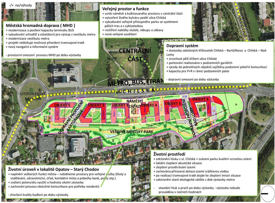 ulice Chilská + vybudování veřejně přístupného parku se systémem pěších tras a s cyklostezkou + rozšíření nabídky služeb, nákupu a zábavy + nové veřejné osvětlení - provizorní omezení provozu MHD po