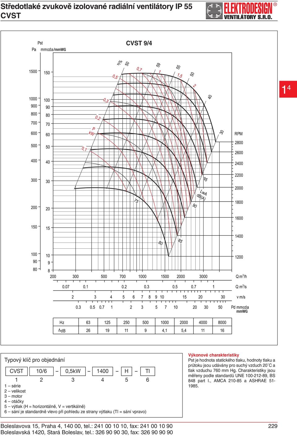 suchý vzduch 20 C a tlak vzduchu 760 mm Hg. Charakteristiky jsou měřeny podle standardů UNE 100-212-89, BS 848 part I.