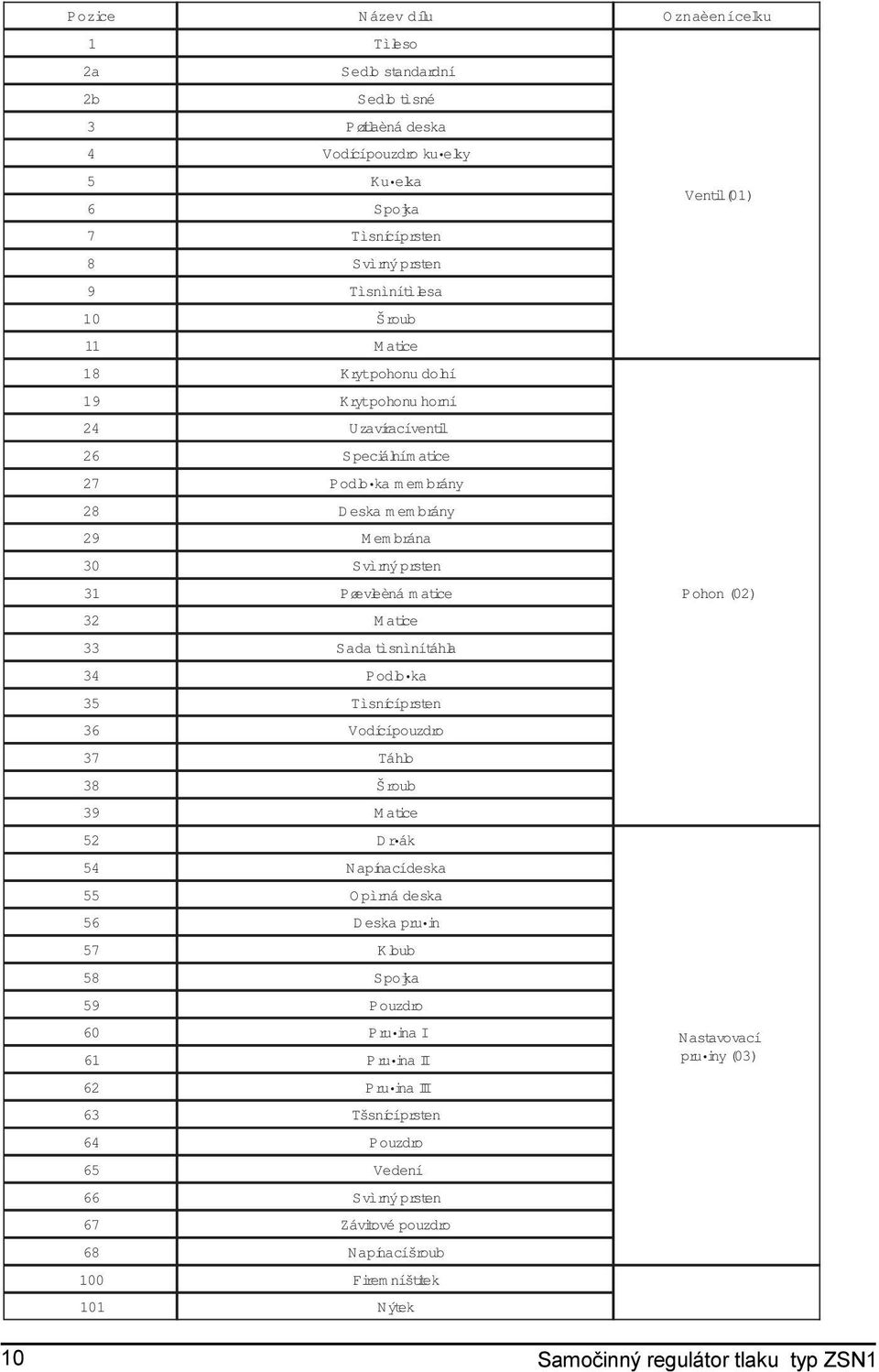 ìtsnìníáthal 34 Podol ka 35 Tìsncííprsetn 36 Vodcíípouzdro 37 Táhol 38 Šroub 39 Ma cit e 52 Dr ák 54 Napníacídeska 55 Opìrná deska 56 Deska pru ni 57 K olub 58 Spokja 59 Pouzdro 60 Pru nia I 61 Pru