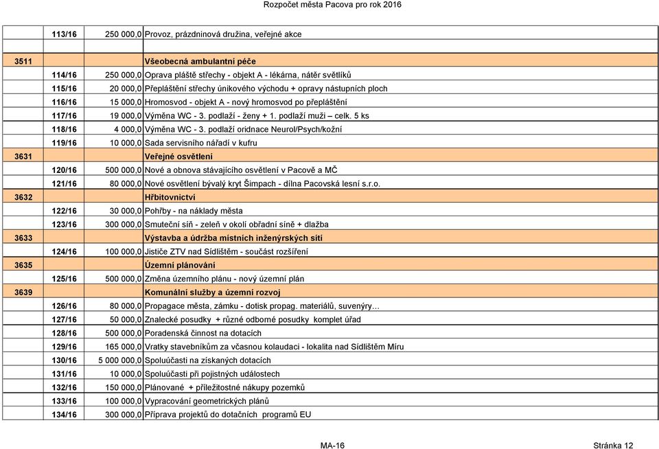 5 ks 118/16 4 000,0 Výměna WC - 3.