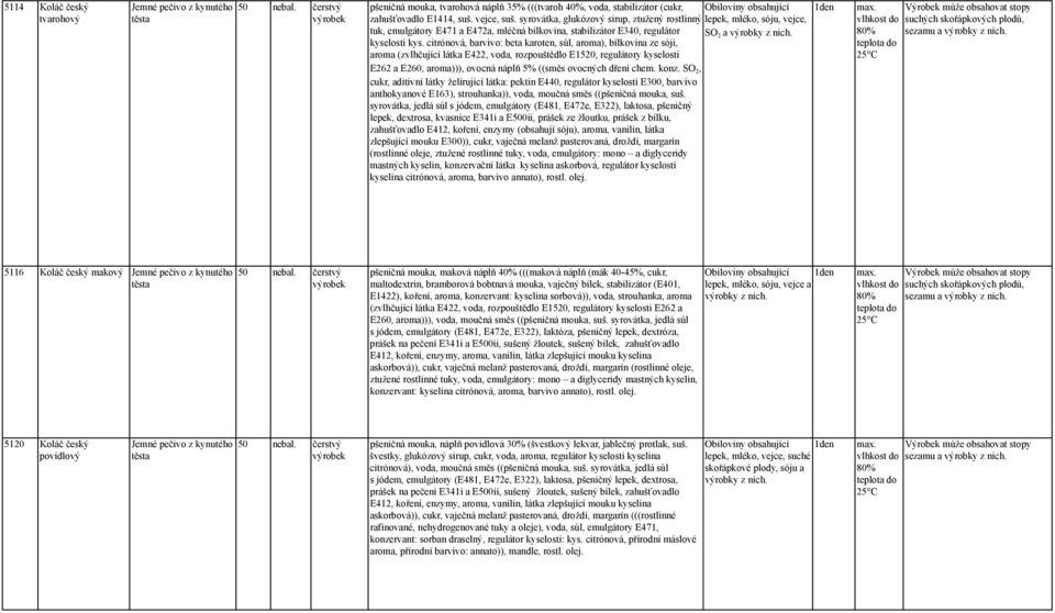 citrónová, barvivo: beta karoten, sůl, aroma), bílkovina ze sóji, aroma (zvlhčující látka E422, voda, rozpouštědlo E1520, regulátory kyselosti E262 a E260, aroma))), ovocná náplň 5% ((směs ovocných