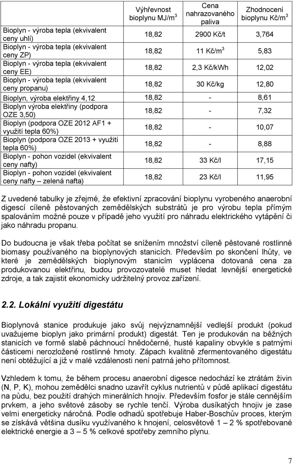 Bioplyn výroba elektřiny (podpora OZE 3,50) 18,82-7,32 Bioplyn (podpora OZE 2012 AF1 + využití tepla 60%) 18,82-10,07 Bioplyn (podpora OZE 2013 + využití tepla 60%) 18,82-8,88 Bioplyn - pohon vozidel