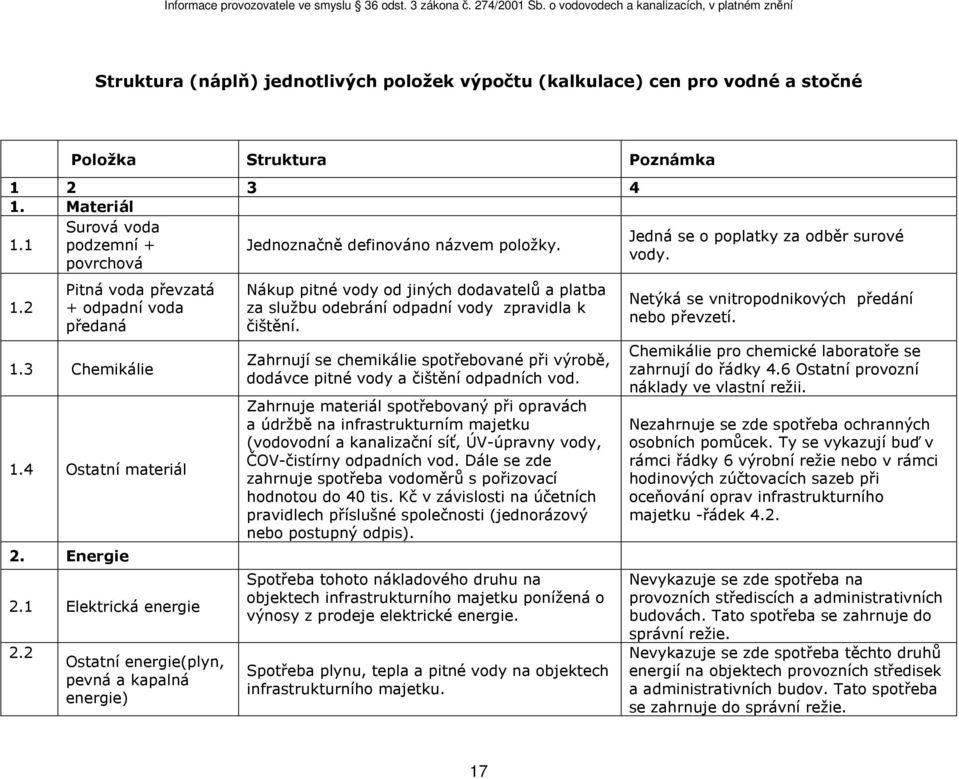 4 Ostatní materiál 2. Energie 2.1 Elektrická energie 2.
