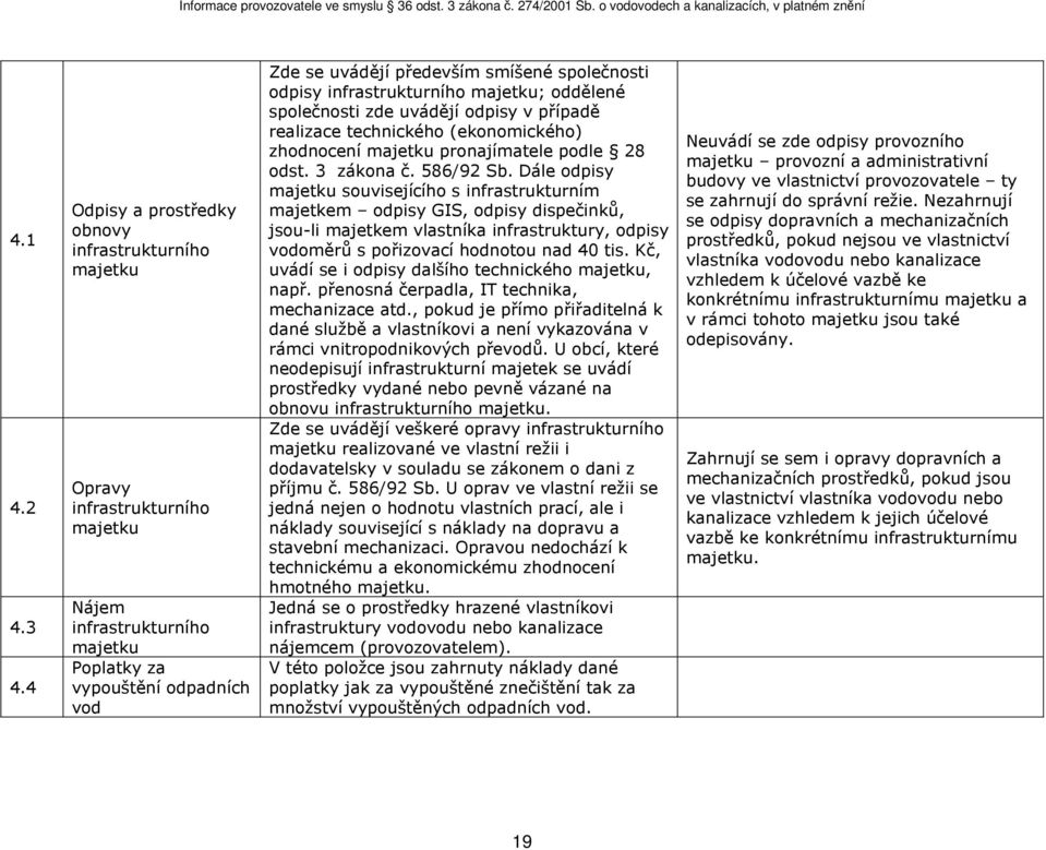 společnosti odpisy infrastrukturního majetku; oddělené společnosti zde uvádějí odpisy v případě realizace technického (ekonomického) zhodnocení majetku pronajímatele podle 28 odst. 3 zákona č.
