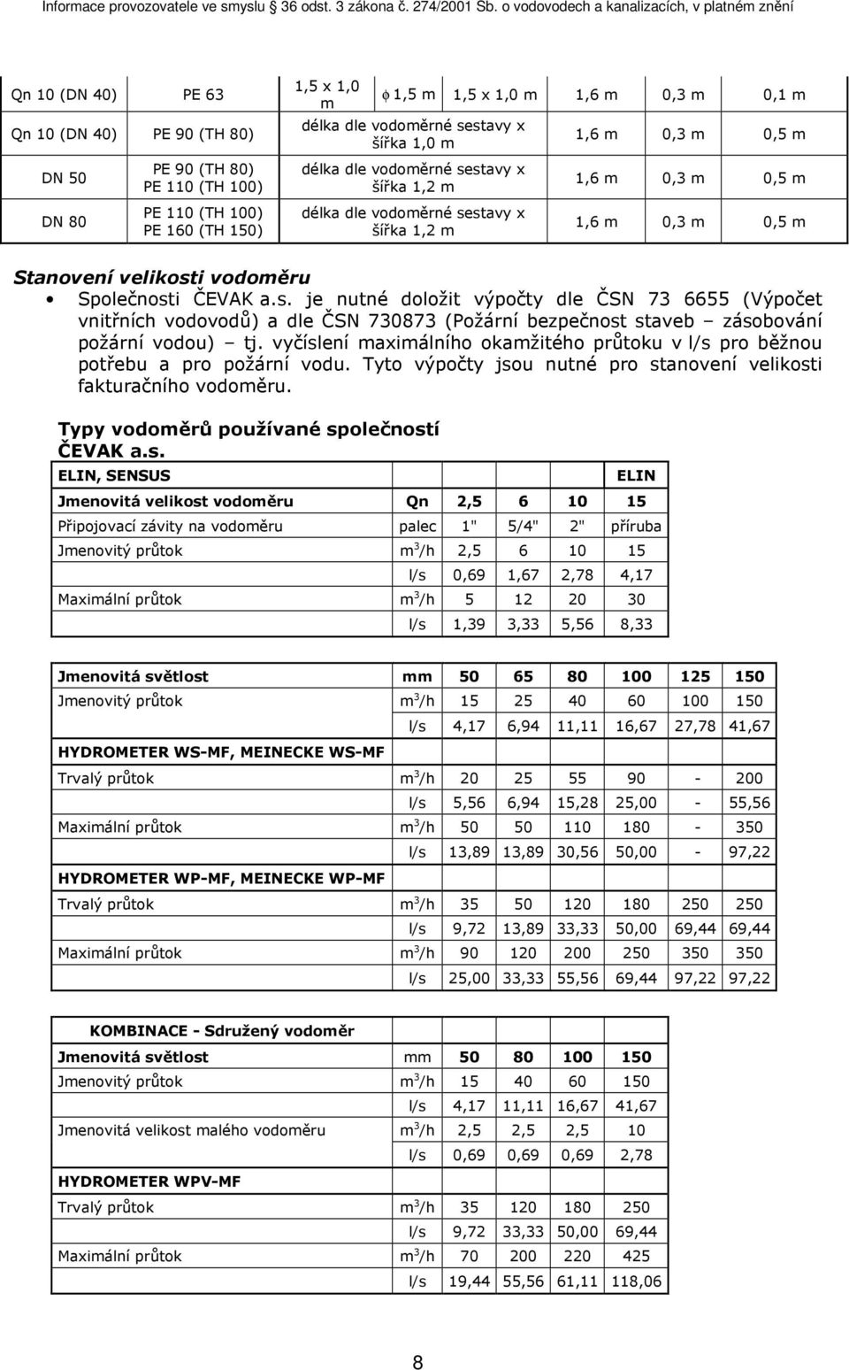 a.s. je nutné doložit výpočty dle ČSN 73 6655 (Výpočet vnitřních vodovodů) a dle ČSN 730873 (Požární bezpečnost staveb zásobování požární vodou) tj.
