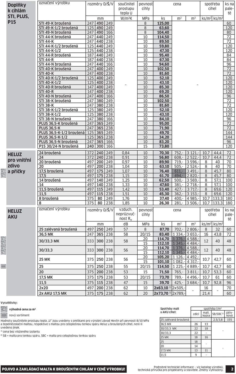 59,80 120 STI 44-K-1/2 125 440 238 10 47,30 120 STI 44-R broušená 187 440 249 10 95,40 84 STI 44-R 187 440 238 10 67,30 84 STI 44-N broušená 247 440 166 10 94,60 96 STI 40-K broušená 247 400 249 10