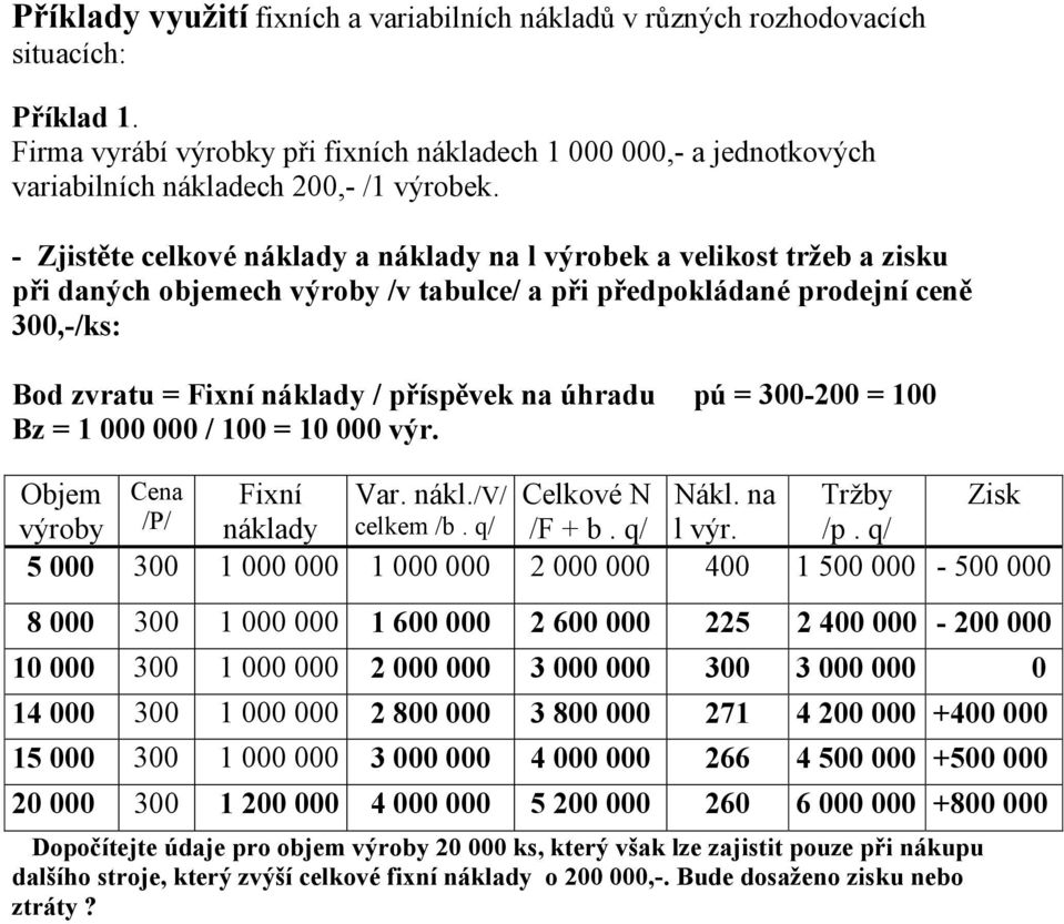 - Zjistěte celkové a na l výrobek a velikost tržeb a zisku při daných objemech výroby /v tabulce/ a při předpokládané prodejní ceně 300,-/ks: Bod zvratu = Fixní / příspěvek na úhradu pú = 300-200 =