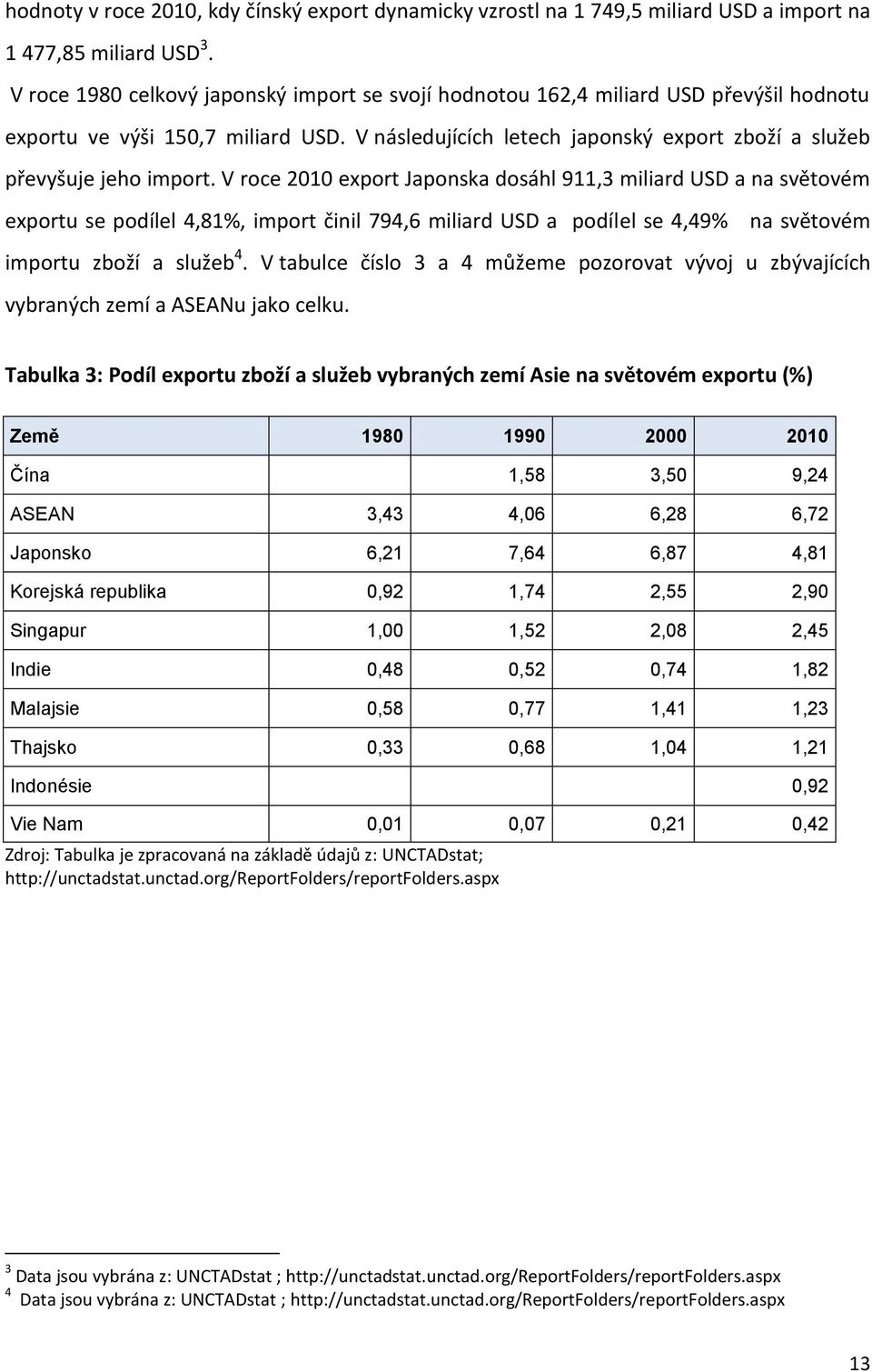 V roce 2010 export Japonska dosáhl 911,3 miliard USD a na světovém exportu se podílel 4,81%, import činil 794,6 miliard USD a podílel se 4,49% na světovém importu zboží a služeb 4.
