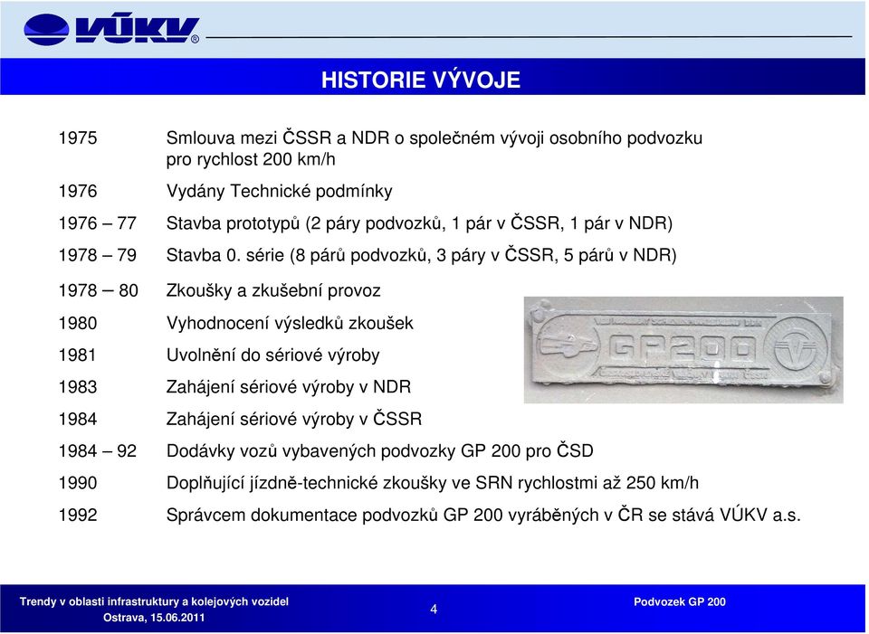 série (8 párů podvozků, 3 páry v ČSSR, 5 párů v NDR) 1978 80 Zkoušky a zkušební provoz 1980 Vyhodnocení výsledků zkoušek 1981 Uvolnění do sériové výroby 1983