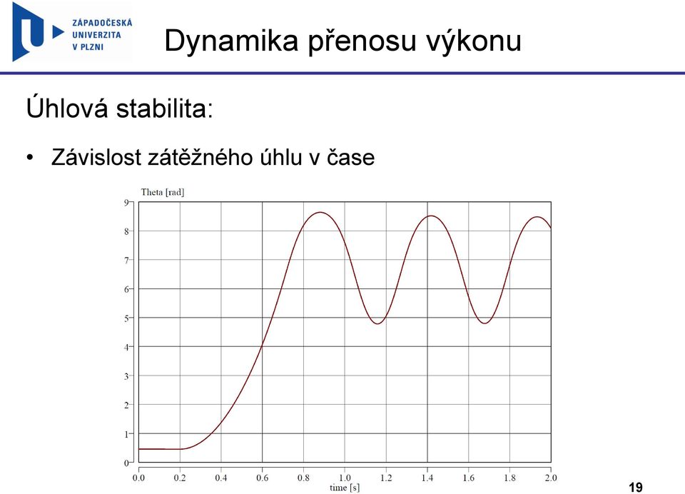 výkonu Závislost