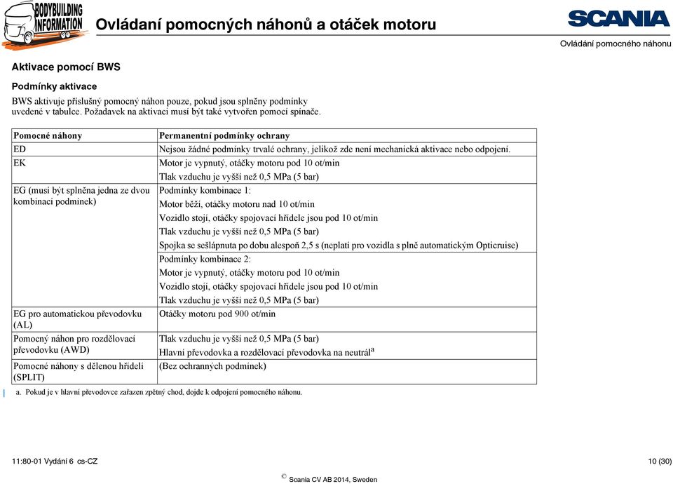 Pomocné náhony ED EK EG (musí být splněna jedna ze dvou kombinací podmínek) EG pro automatickou převodovku (AL) Pomocný náhon pro rozdělovací převodovku (AWD) Pomocné náhony s dělenou hřídelí (SPLIT)