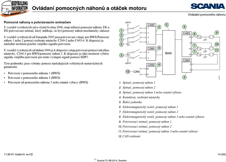 K dispozici je následně možnost použití vnějšího signálu potvrzení. U vozidel vyrobených od dubna 2006 je k dispozici vstup potvrzení pomocí interface nástavby, C260-3 pro BWS/pomocný náhon 3.