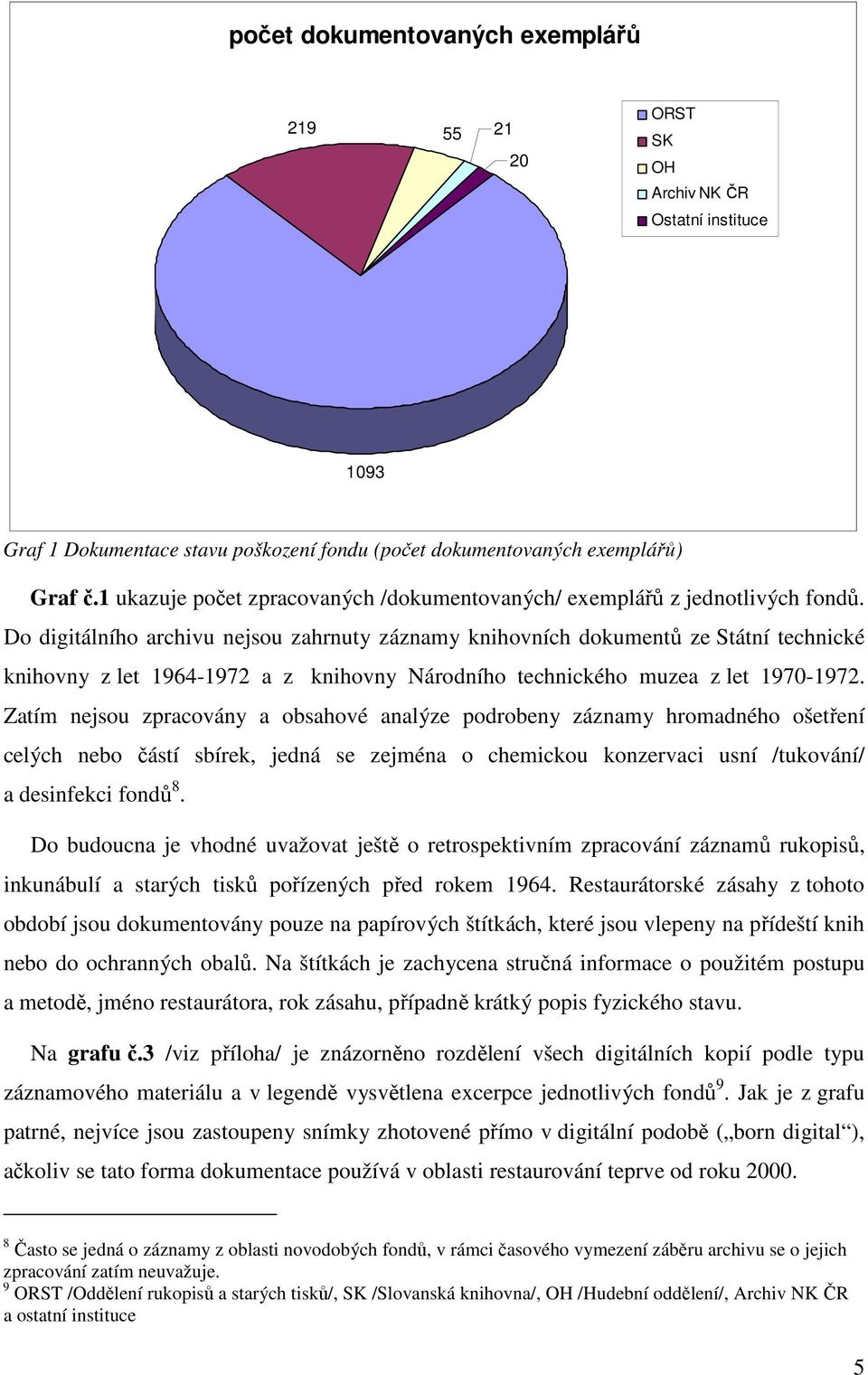 Do digitálního archivu nejsou zahrnuty záznamy knihovních dokumentů ze Státní technické knihovny z let 1964-1972 a z knihovny Národního technického muzea z let 1970-1972.