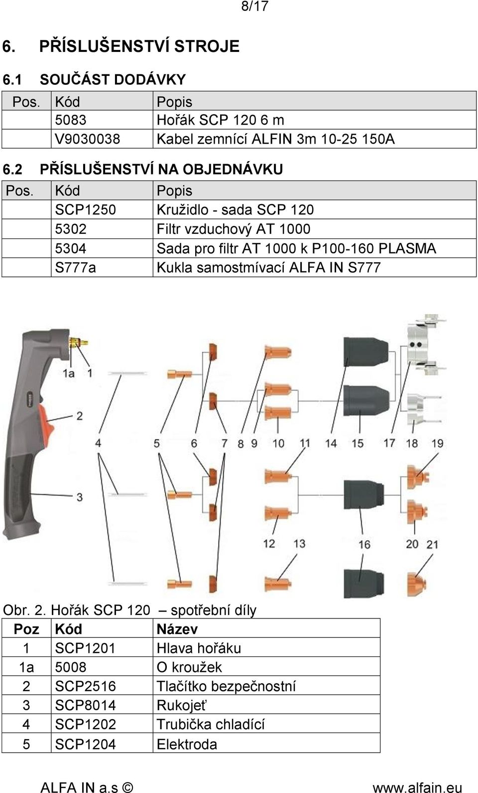 Kód Popis SCP1250 Kružidlo - sada SCP 120 5302 Filtr vzduchový AT 1000 5304 Sada pro filtr AT 1000 k P100-160 PLASMA S777a