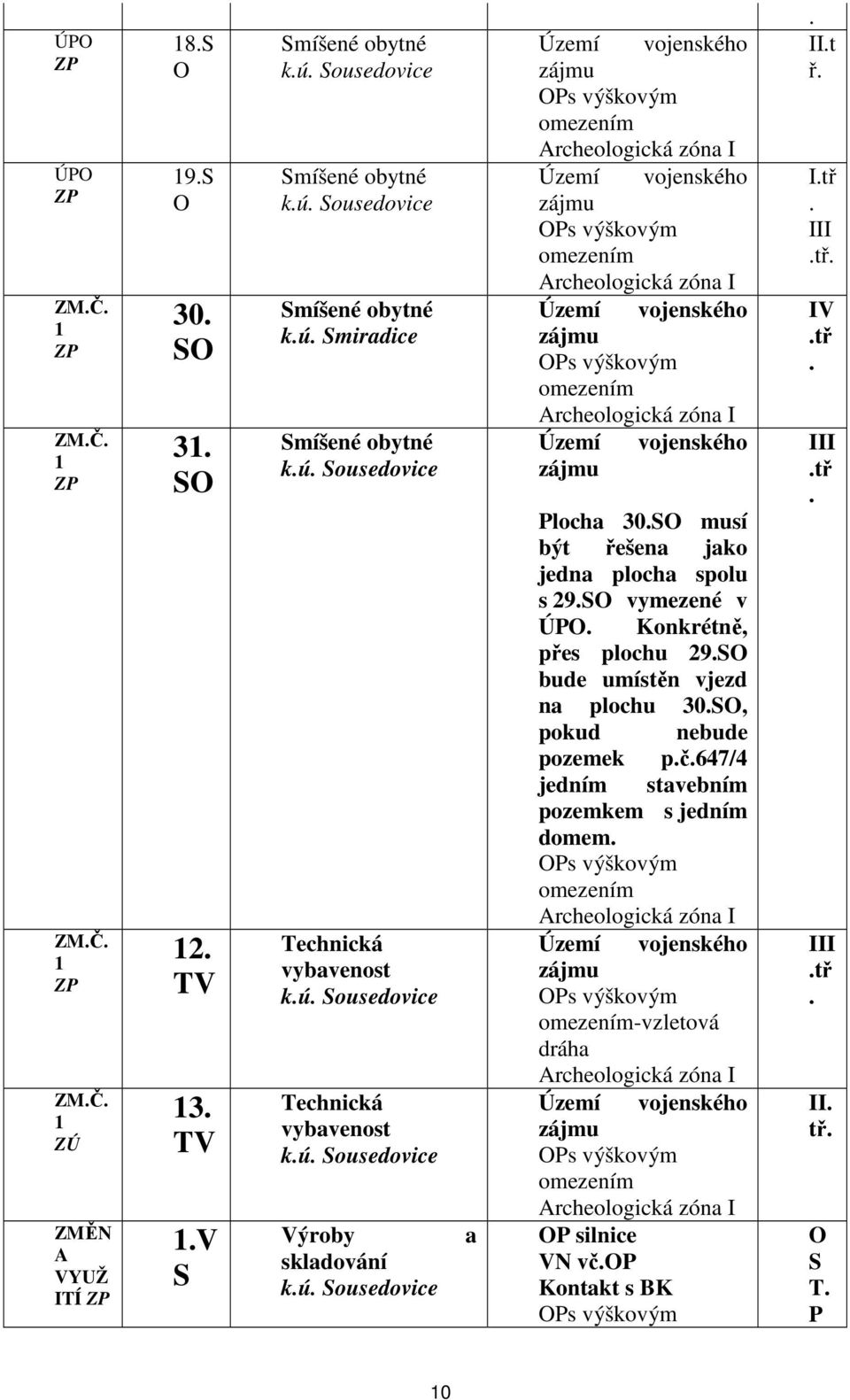 S musí být řešena jako jedna ploc spolu s 29.S vymezené v ÚP. Konkrétně, přes plochu 29.S bude umístěn vjezd na plochu 30.S, pokud nebude pozemek p.č.