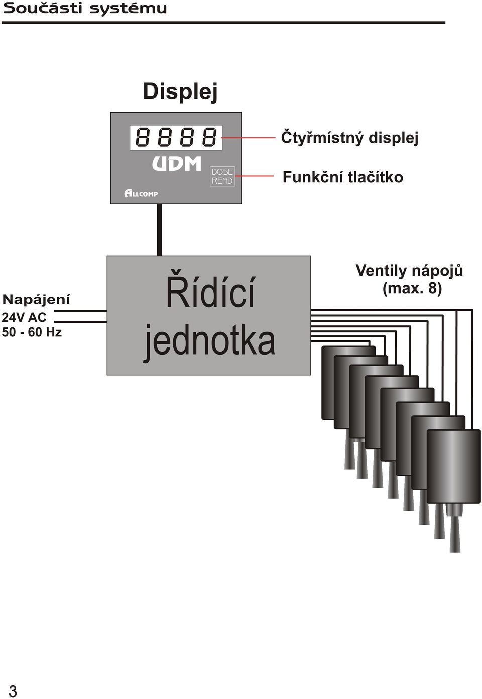 Funkèní tlaèítko Napájení 24V AC