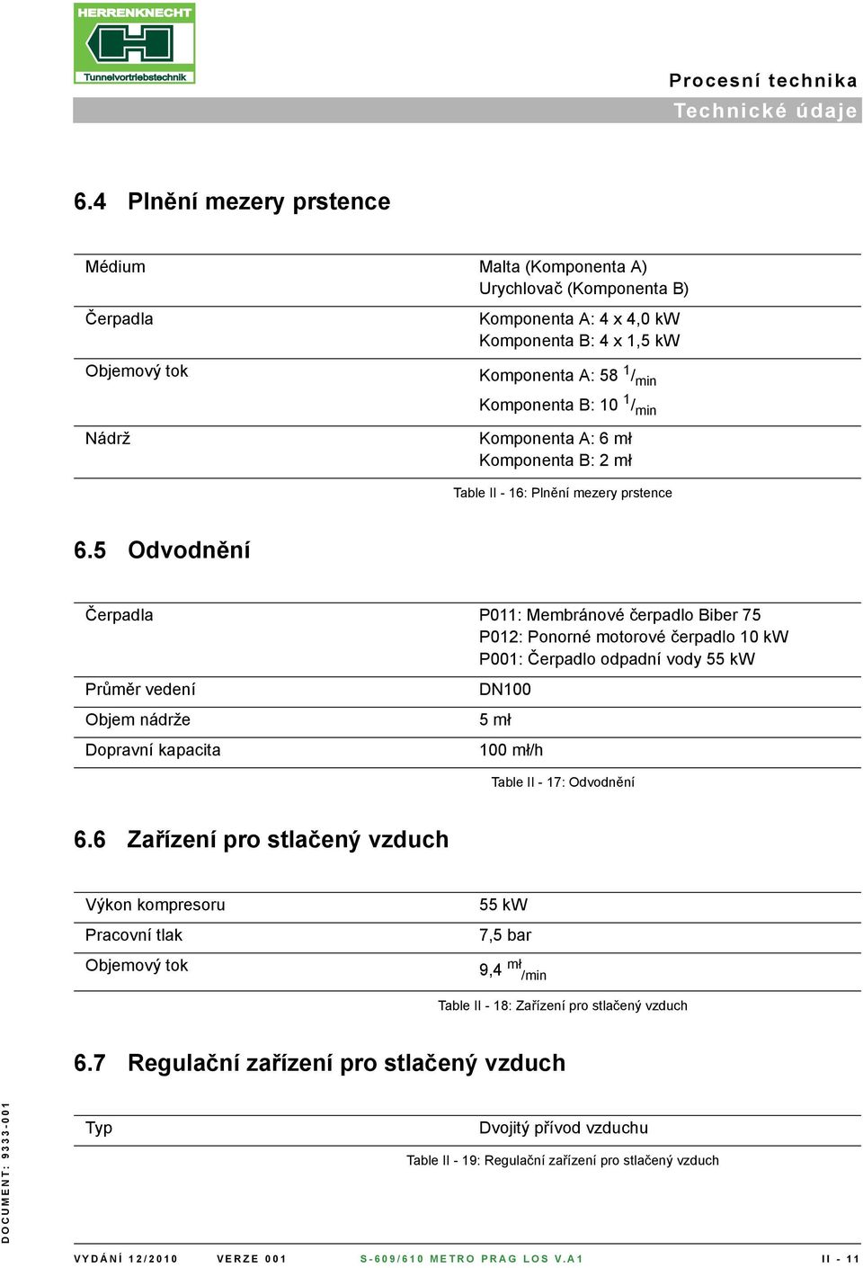 min Nádrž Komponenta A: 6 mł Komponenta B: 2 mł Table II - 16: Plnění mezery prstence 6.