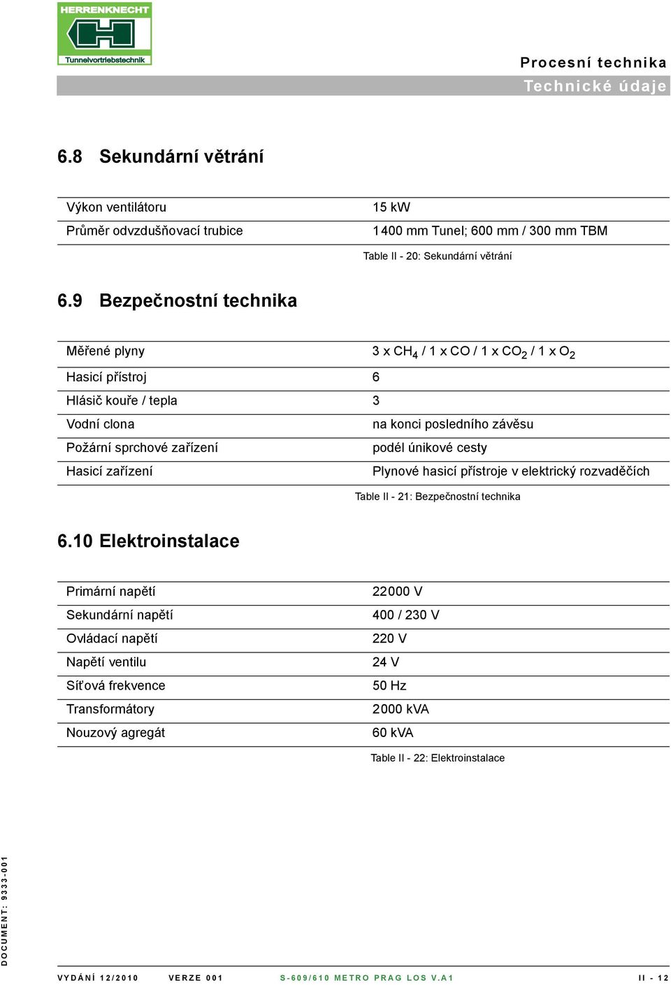 únikové cesty Hasicí zařízení Plynové hasicí přístroje v elektrický rozvaděčích Table II - 21: Bezpečnostní technika 6.